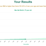 75-years-old-seniors-net-worth-men-chart