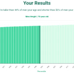 76-years-old-seniors-height-men-chart