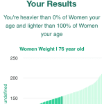 76-years-old-seniors-weight-women-chart