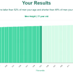 77-years-old-seniors-height-men-chart
