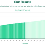 77-years-old-seniors-weight-men-chart