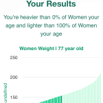 77-years-old-seniors-weight-women-chart