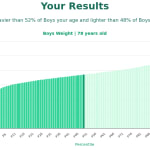 78-years-old-seniors-weight-boys-chart