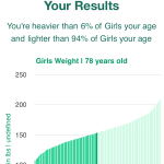78-years-old-seniors-weight-girls-chart