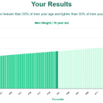 78-years-old-seniors-weight-men-chart