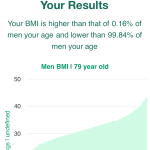 79-years-old-seniors-bmi-men-chart