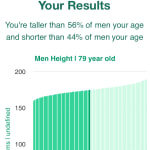 79-years-old-seniors-height-men-chart