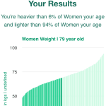 79-years-old-seniors-weight-girls-chart