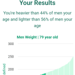 79-years-old-seniors-weight-men-chart