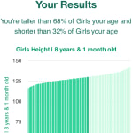 8-years-1-month-children-height-girls-chart