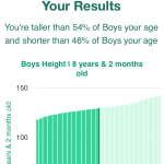 8-years-2-months-children-height-boys-chart