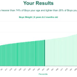 8-years-2-months-children-weight-boys-chart