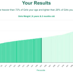 8-years-2-months-children-weight-girls-chart