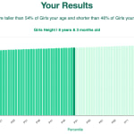 8-years-3-months-children-height-girls-chart