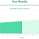 8-years-5-months-children-weight-girls-chart