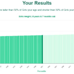 8-years-7-months-children-height-girls-chart
