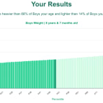 8-years-7-months-children-weight-boys-chart