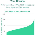 8-years-9-months-children-weight-girls-chart