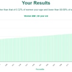 80-years-old-seniors-bmi-women-chart