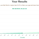 80-years-old-seniors-net-worth-men-chart