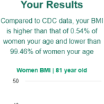 81-years-old-seniors-bmi-women-chart