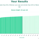 82-years-old-seniors-height-women-chart