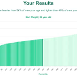 82-years-old-seniors-weight-men-chart