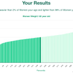 82-years-old-seniors-weight-women-chart