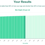 83-years-old-seniors-height-men-chart