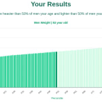 83-years-old-seniors-weight-men-chart