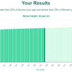 84-years-old-seniors-height-women-chart
