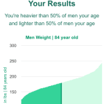84-years-old-seniors-weight-men-chart