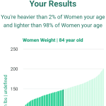 84-years-old-seniors-weight-women-chart