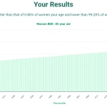 85-years-old-seniors-bmi-women-chart