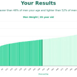 85-years-old-seniors-weight-men-chart