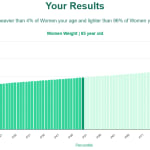 85-years-old-seniors-weight-women-chart