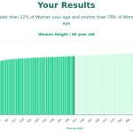 86-years-old-seniors-height-women-chart