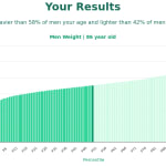 86-years-old-seniors-weight-men-chart