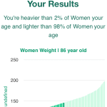 86-years-old-seniors-weight-women-chart