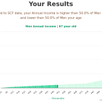 87-years-old-seniors-annual-income-men-chart