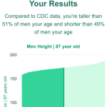 87-years-old-seniors-height-men-chart