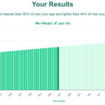 87-years-old-seniors-weight-men-chart