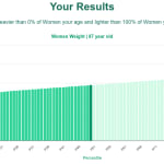 87-years-old-seniors-weight-women-chart