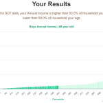 88-years-old-seniors-annual-income-household-chart