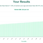 88-years-old-seniors-bmi-women-chart