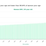 89-years-old-seniors-bmi-women-chart