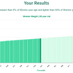 89-years-old-seniors-weight-women-chart