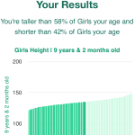 9-years-2-months-children-height-girls-chart