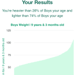 9-years-3-months-children-weight-boys-chart
