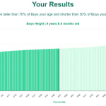 9-years-8-months-children-height-boys-chart